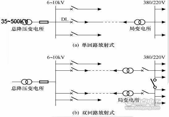 IT系统特点 系统发生第一次接地故障时,接地故障电流仅为非故障相对地的电容电流,其值很小,外露导电部分对地电压不超过50V,不需要立即切断故障回路,保证供电的连续性;发生接地故障时,对地电压升高1.73倍;220V负载需配降压变压器,或由系统外电源专供;安装绝缘监察器。使用场所:供电连续性要求较高,如应急电源、医院手术室等。 IT 方式供电系统在供电距离不是很长时,供电的可靠性高、安全性好。一般用于不允许停电的场所,或者是要求严格地连续供电的地方,例如电力炼钢、大医院的手术室、地下矿井等处。地下矿井内供电